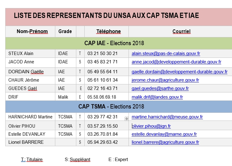 Représentants CAP 2018