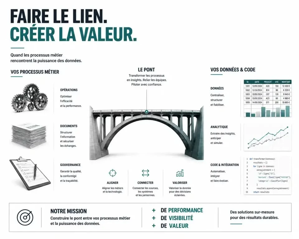 Le rôle du Business Analyst dans la formation business analyst lyon : interface entre métier et technique