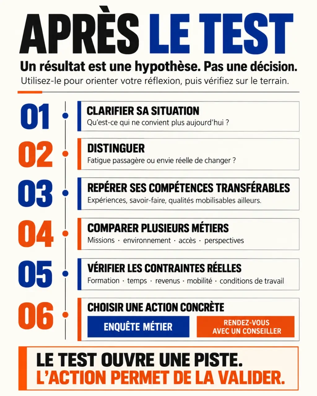 Infographie sur le test reconversion professionnelle et les étapes pour vérifier une piste de métier